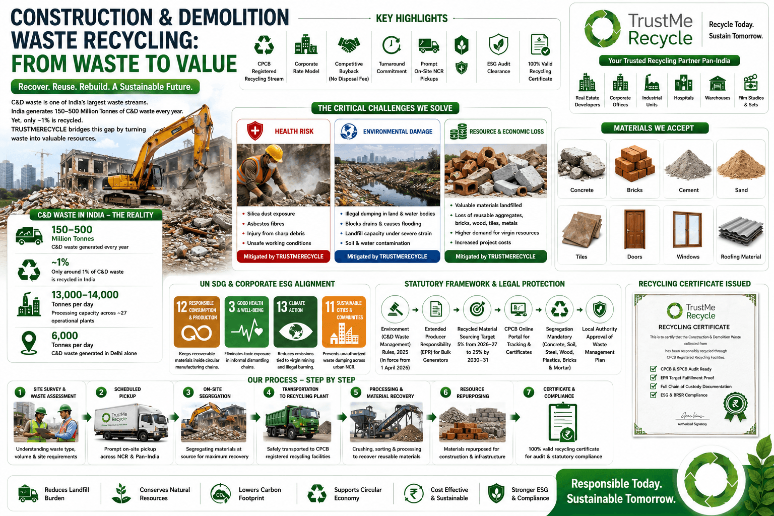Construction & Demolition Waste