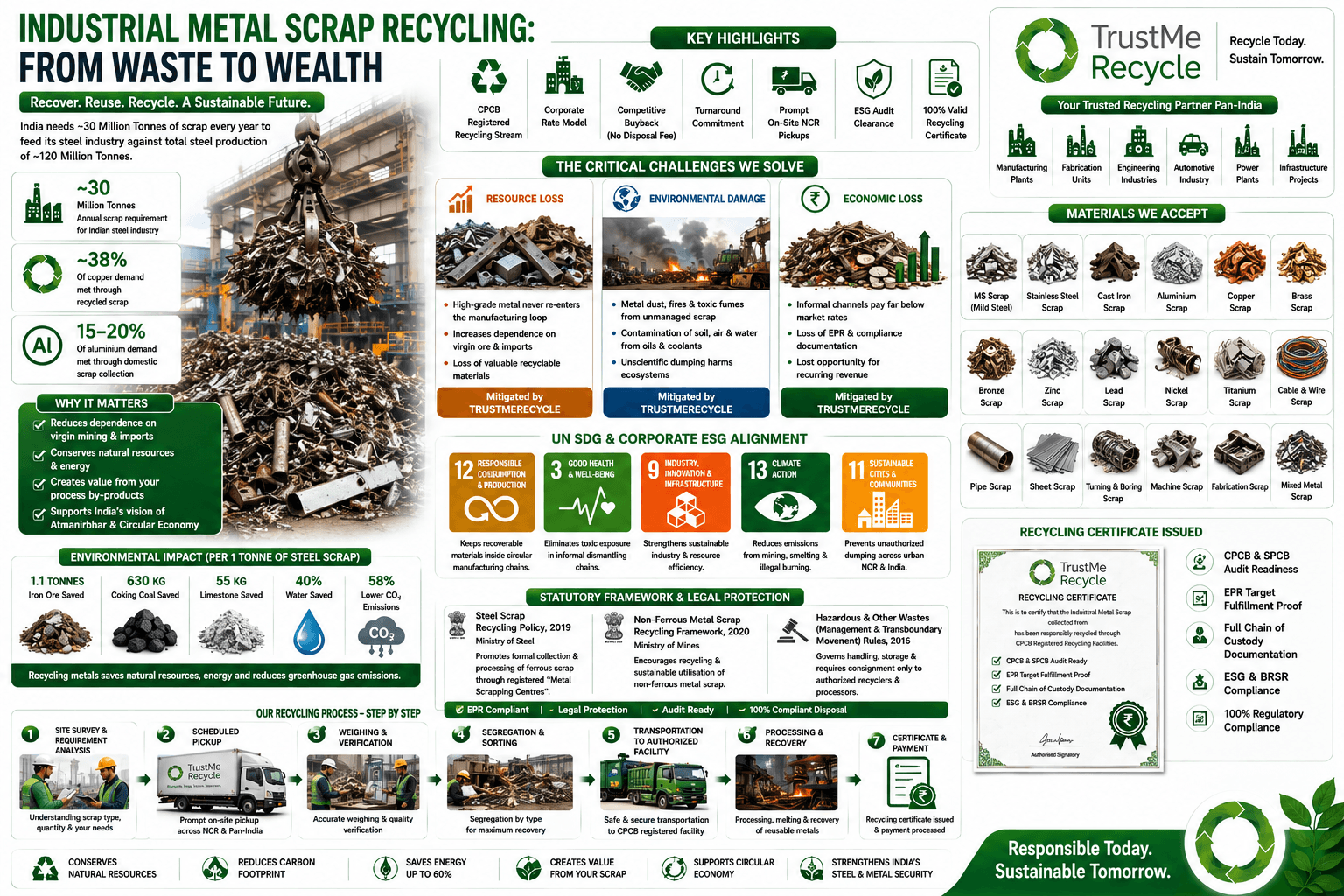 Industrial Metal Scrap