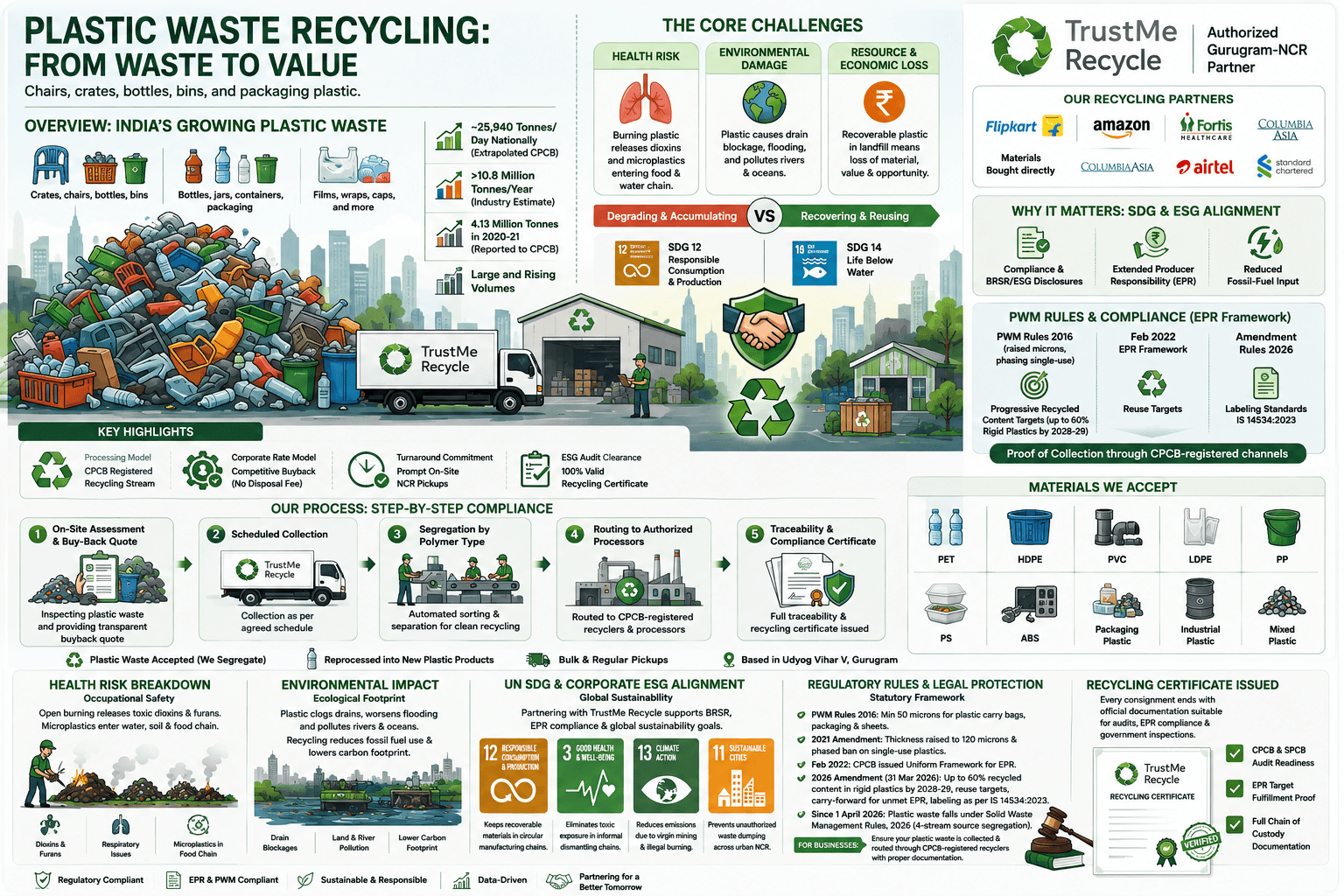 Plastic Waste