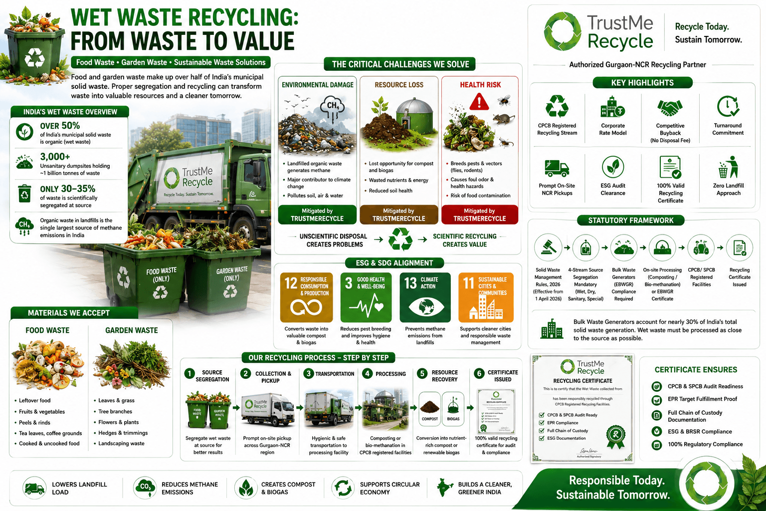 Wet Waste